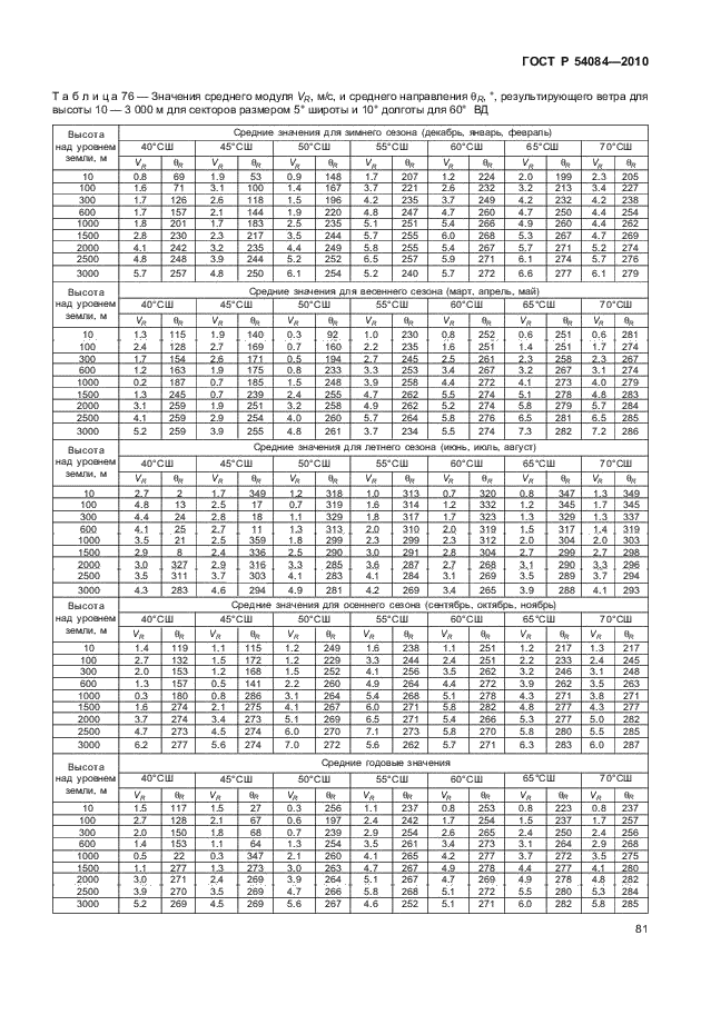 ГОСТ Р 54084-2010