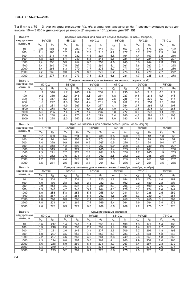 ГОСТ Р 54084-2010