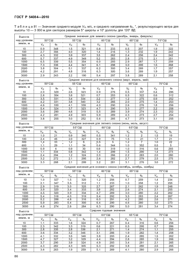 ГОСТ Р 54084-2010