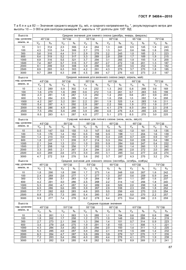 ГОСТ Р 54084-2010