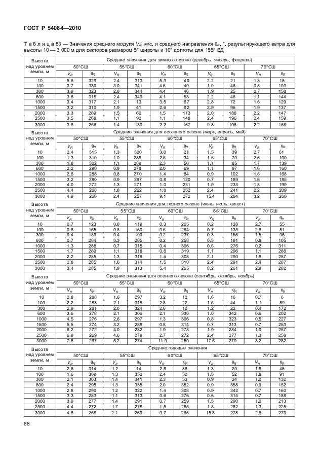 ГОСТ Р 54084-2010