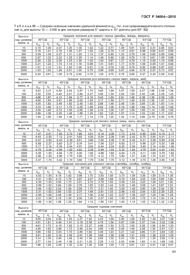 ГОСТ Р 54084-2010