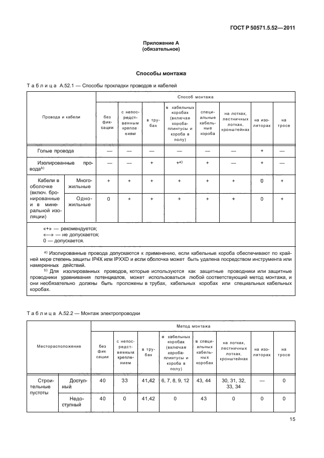 ГОСТ Р 50571.5.52-2011