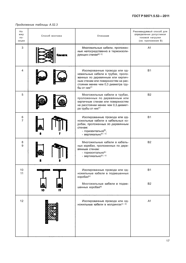 гост электропроводка