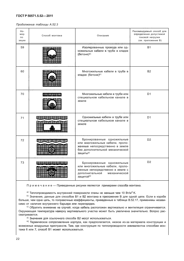 ГОСТ Р 50571.5.52-2011