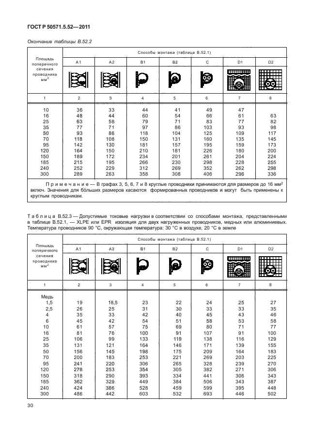 ГОСТ Р 50571.5.52-2011