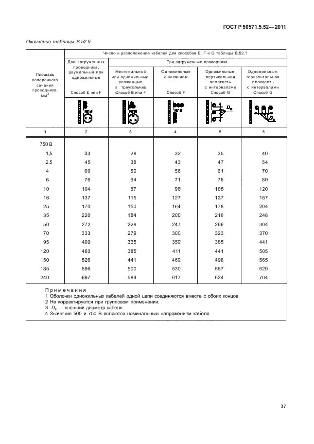 ГОСТ Р 50571.5.52-2011