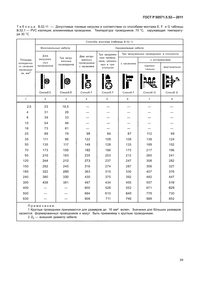 ГОСТ Р 50571.5.52-2011