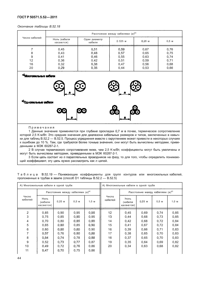 ГОСТ Р 50571.5.52-2011