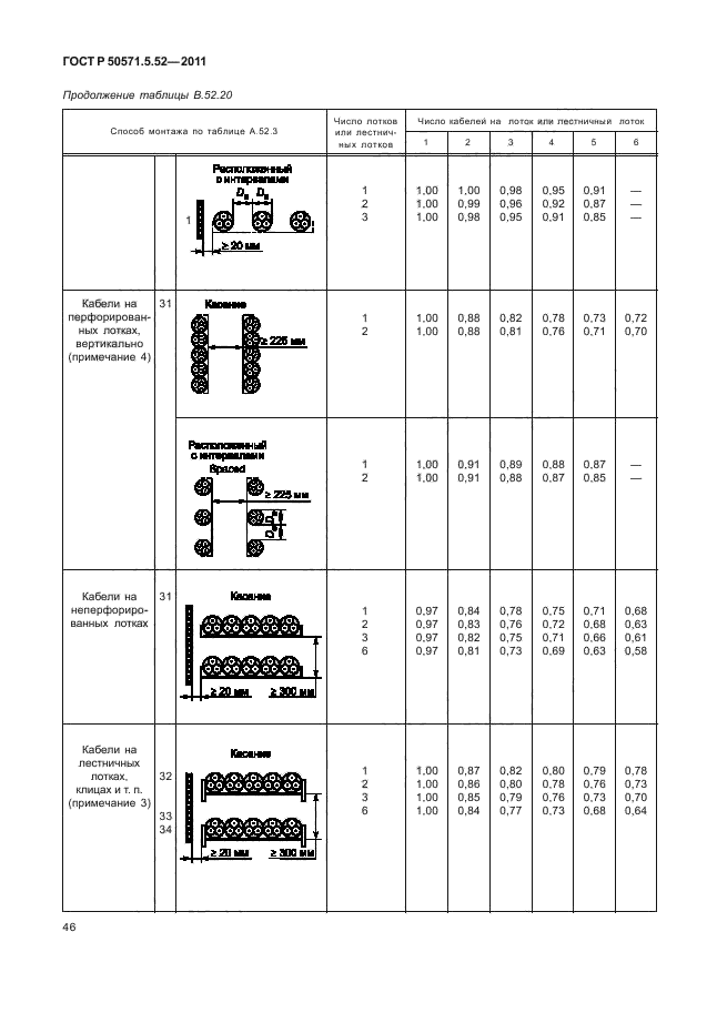 ГОСТ Р 50571.5.52-2011