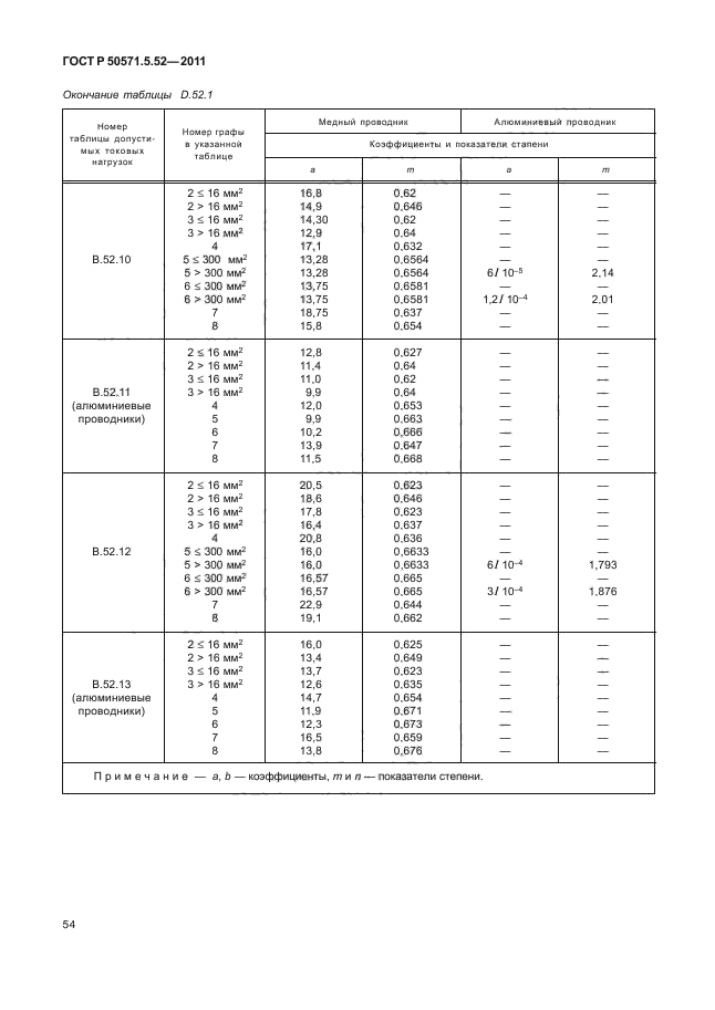 ГОСТ Р 50571.5.52-2011