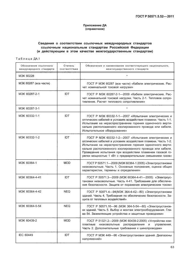 ГОСТ Р 50571.5.52-2011