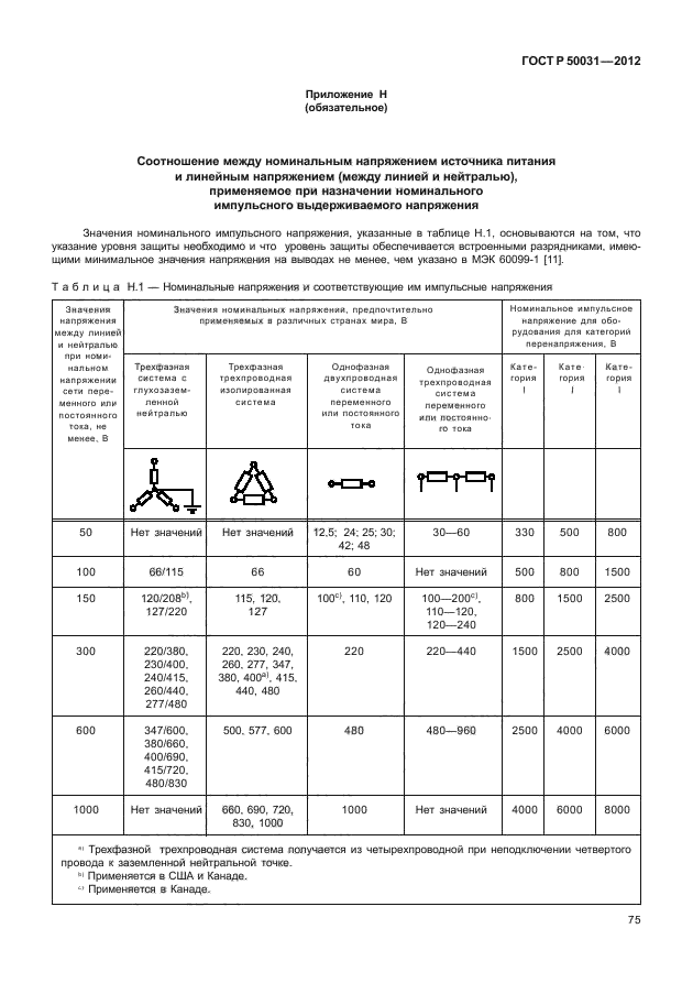 ГОСТ Р 50031-2012