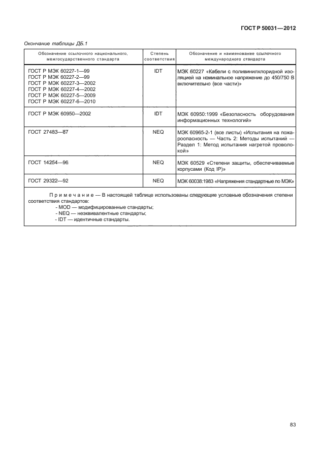 ГОСТ Р 50031-2012