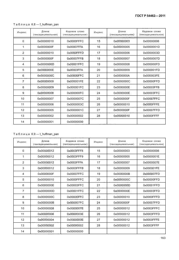 ГОСТ Р 54462-2011