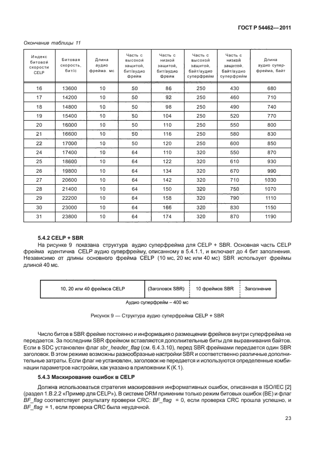 ГОСТ Р 54462-2011