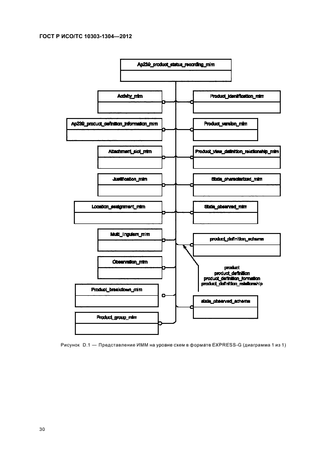 ГОСТ Р ИСО/ТС 10303-1304-2012