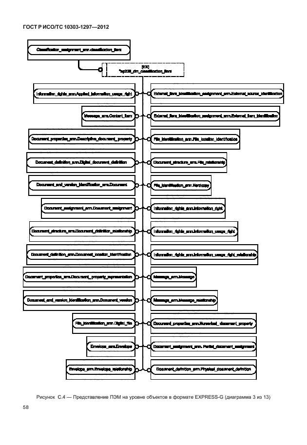 ГОСТ Р ИСО/ТС 10303-1297-2012