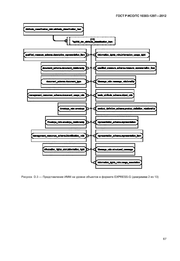 ГОСТ Р ИСО/ТС 10303-1297-2012