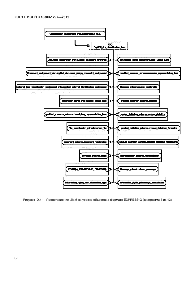 ГОСТ Р ИСО/ТС 10303-1297-2012