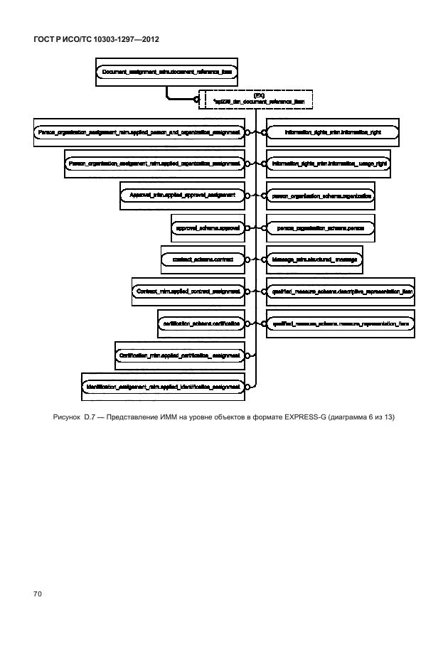 ГОСТ Р ИСО/ТС 10303-1297-2012