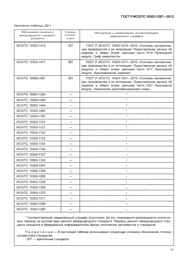 ГОСТ Р ИСО/ТС 10303-1297-2012