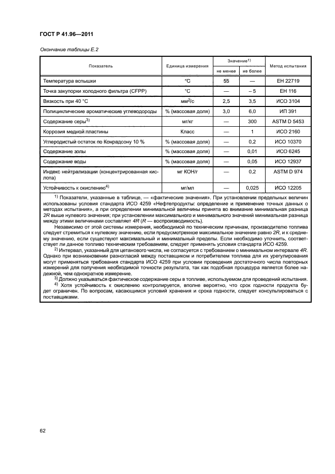 ГОСТ Р 41.96-2011