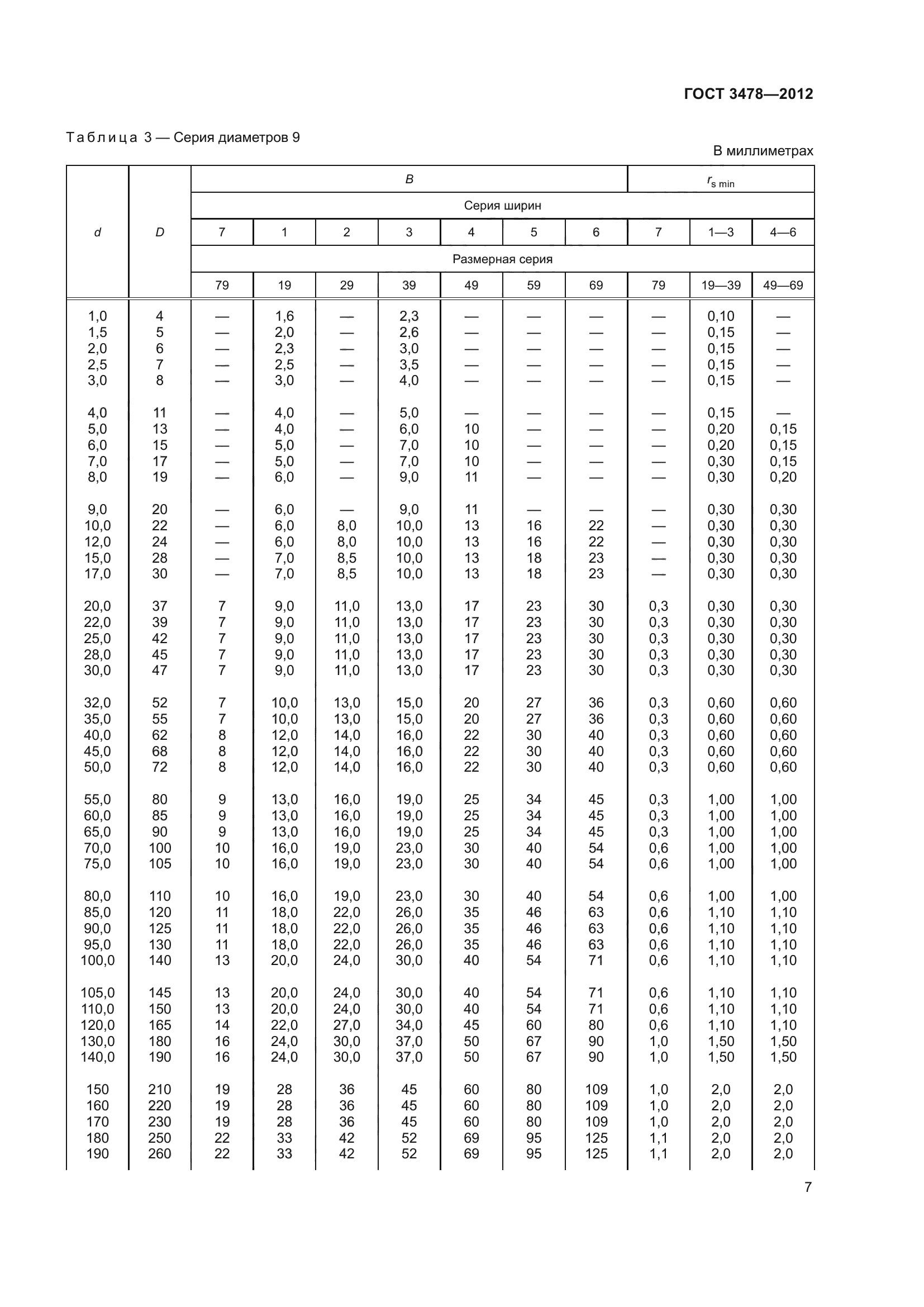 ГОСТ 3478-2012