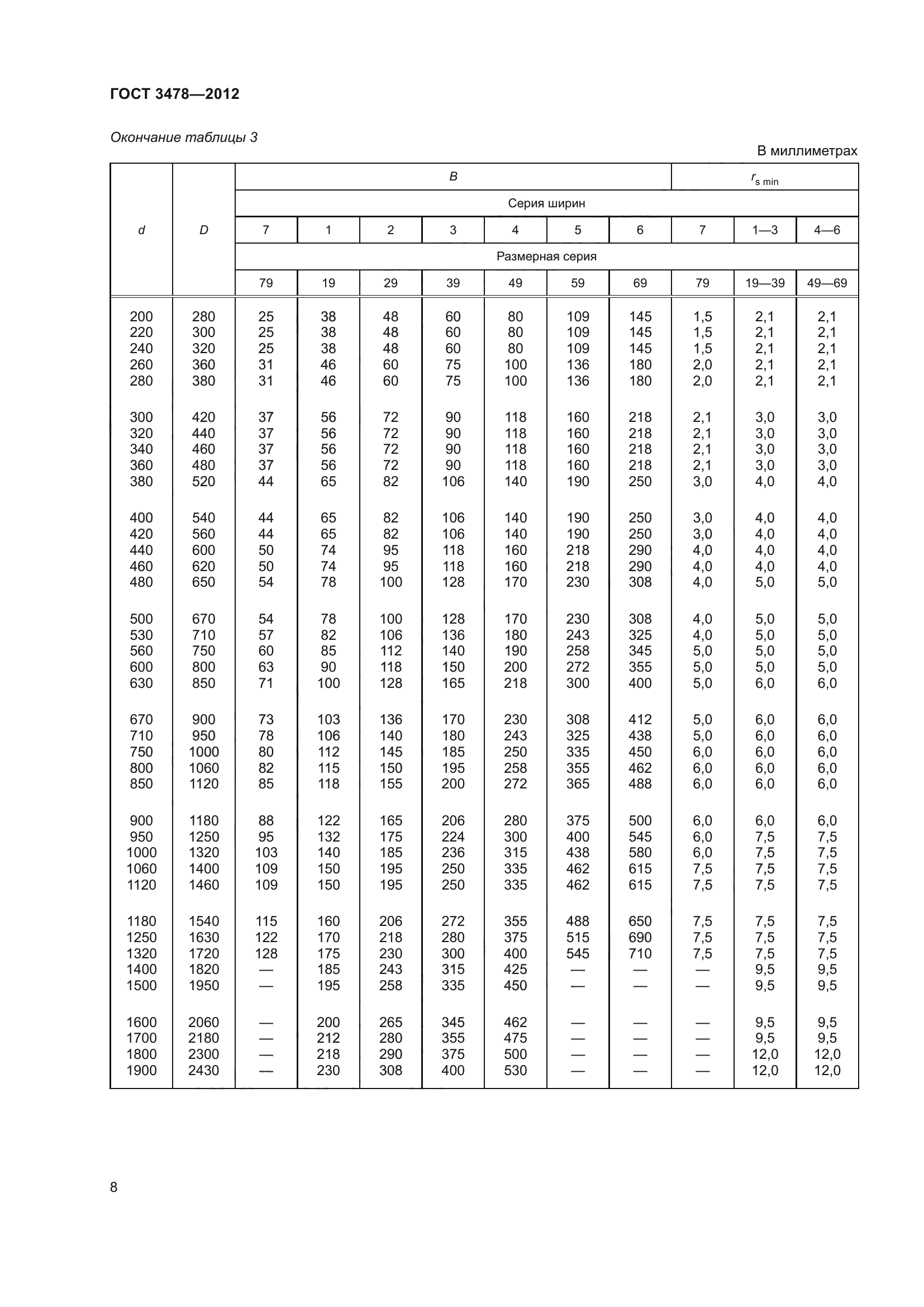 ГОСТ 3478-2012