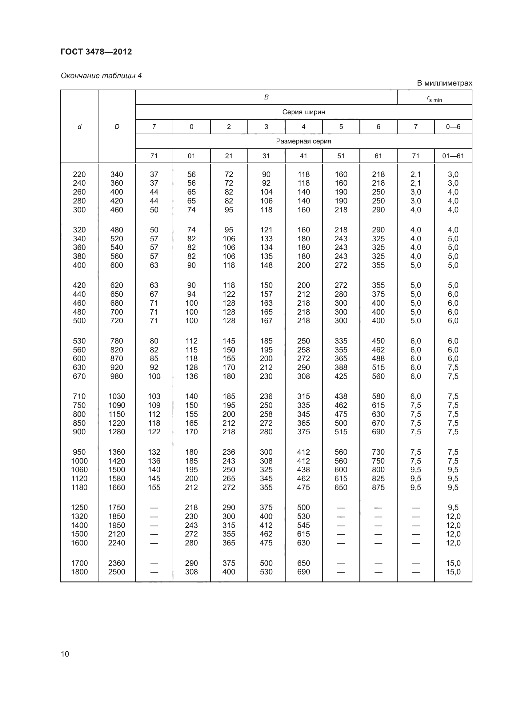 ГОСТ 3478-2012