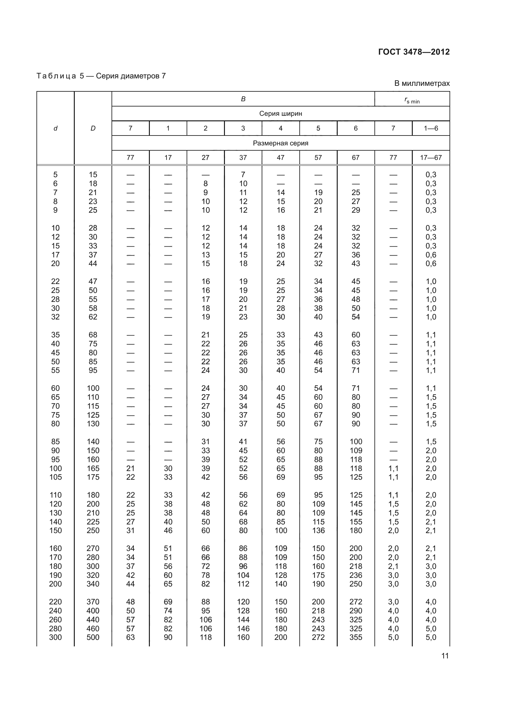 ГОСТ 3478-2012