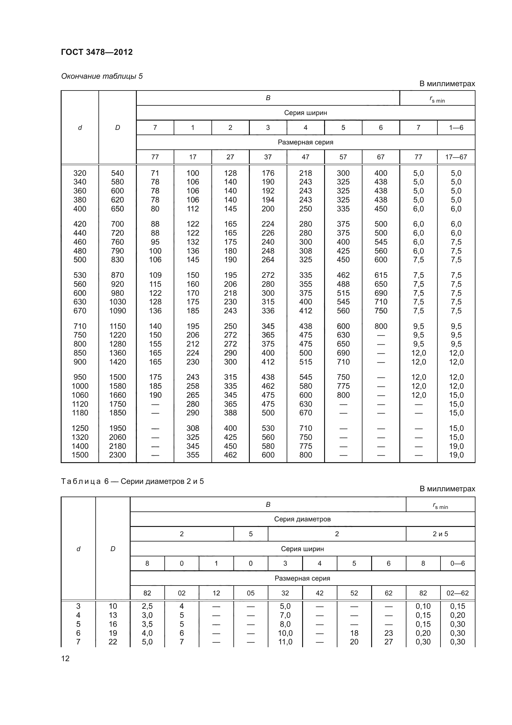 ГОСТ 3478-2012