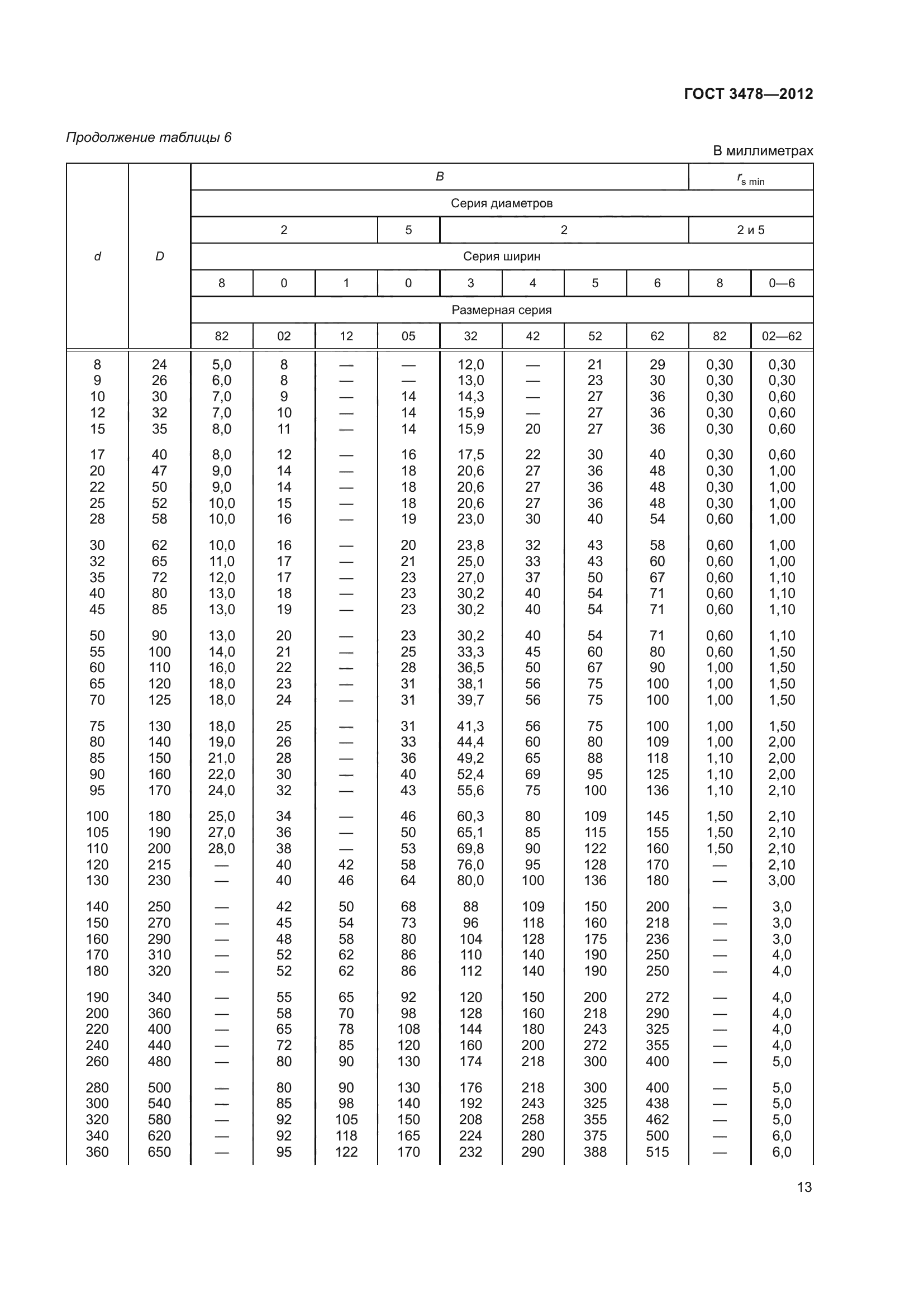 ГОСТ 3478-2012