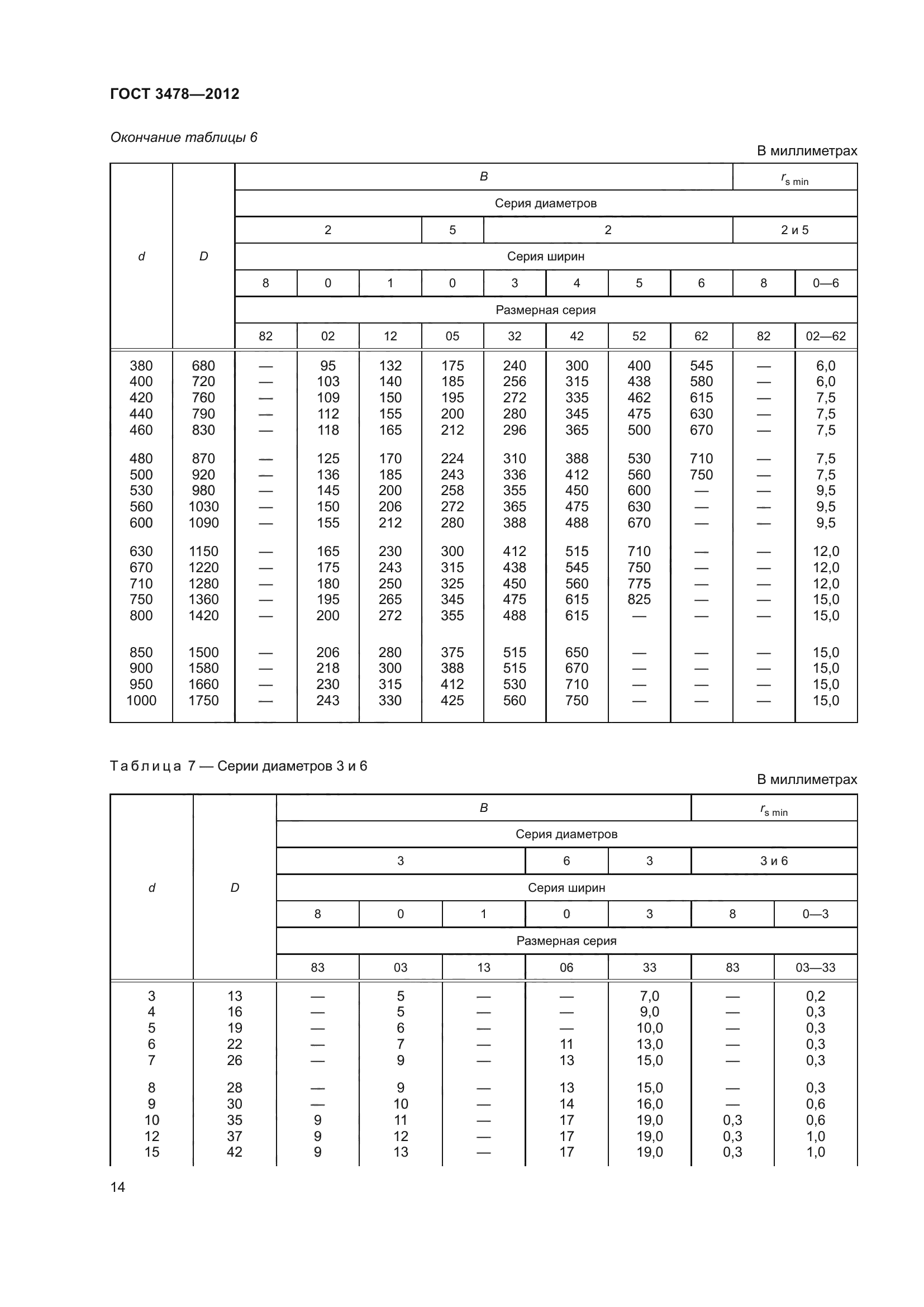 ГОСТ 3478-2012