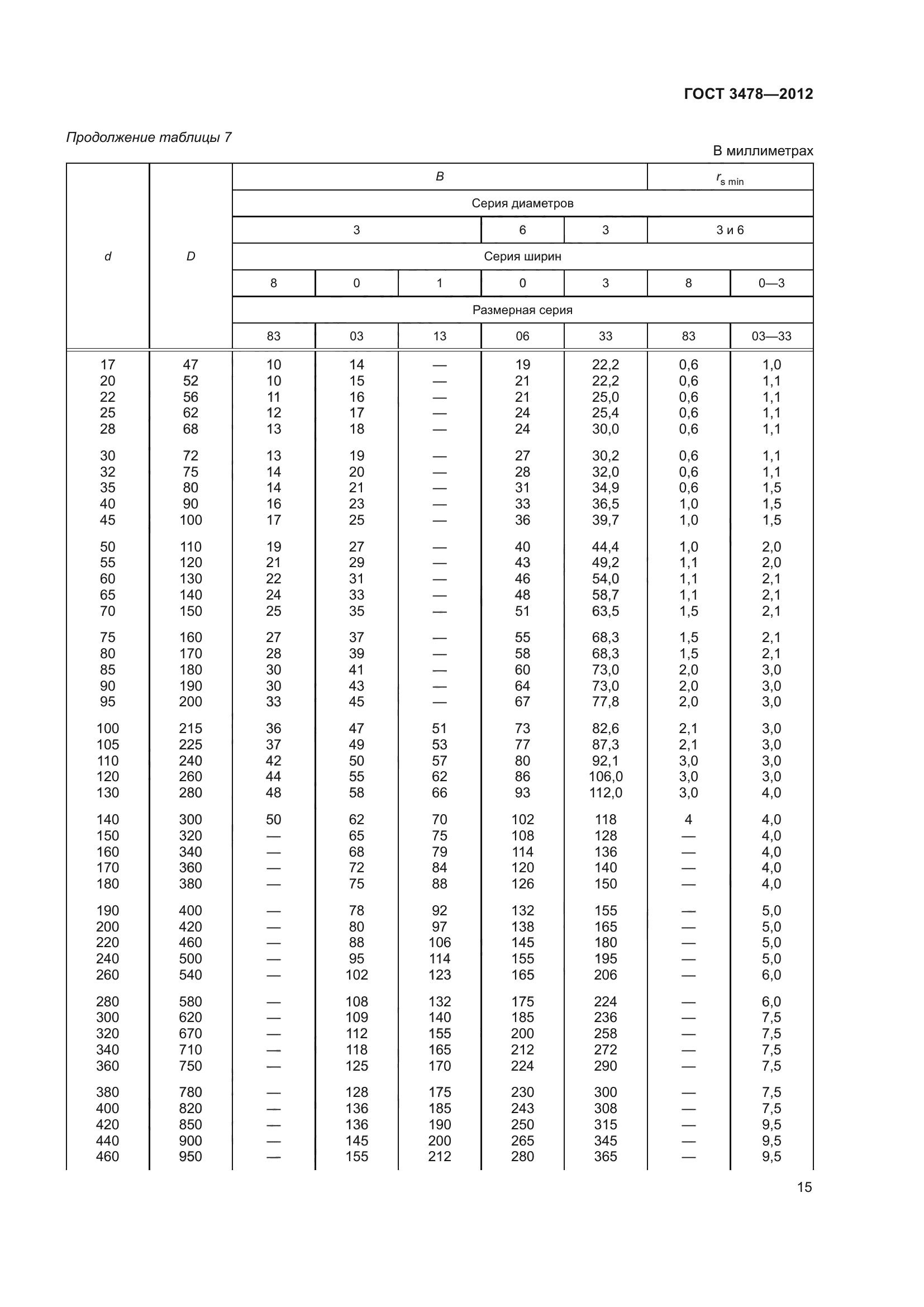 ГОСТ 3478-2012