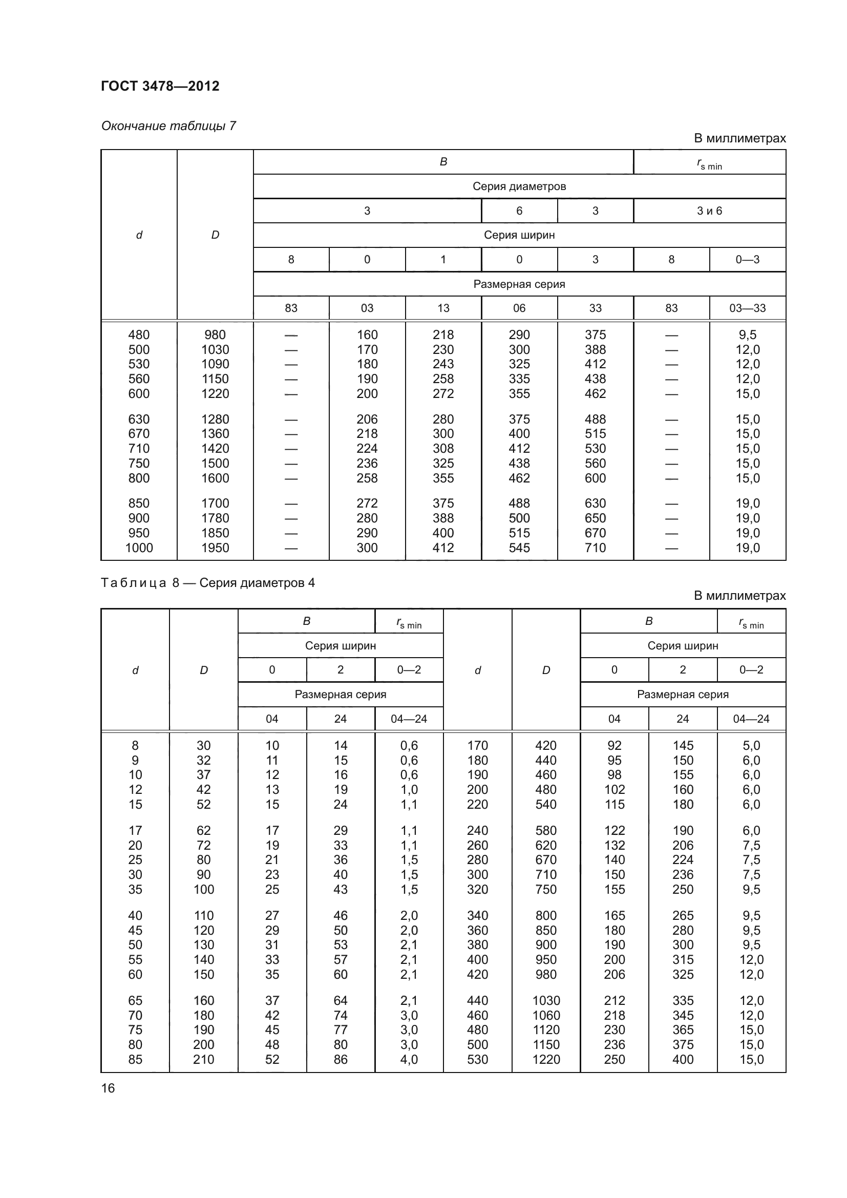 ГОСТ 3478-2012