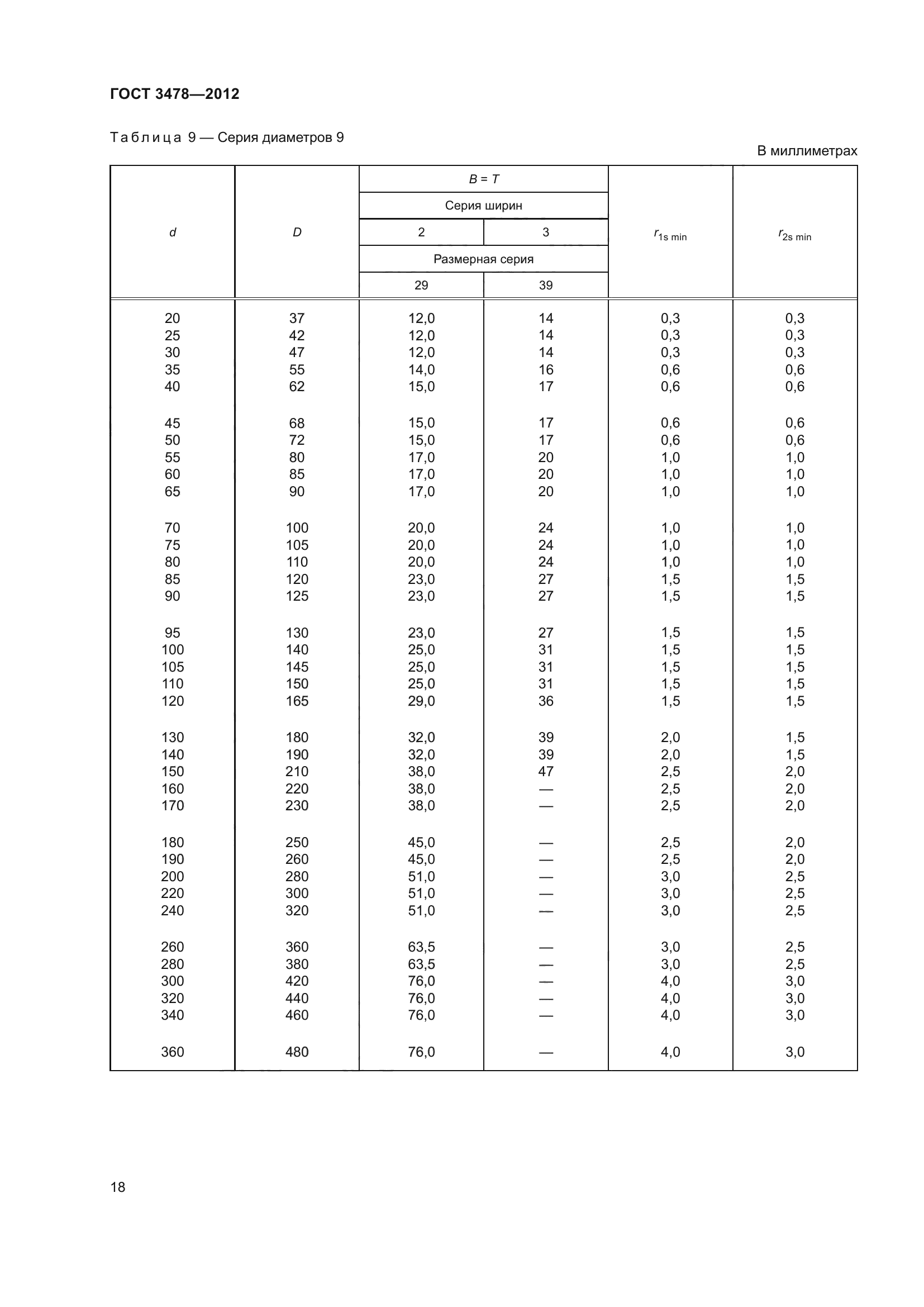 ГОСТ 3478-2012