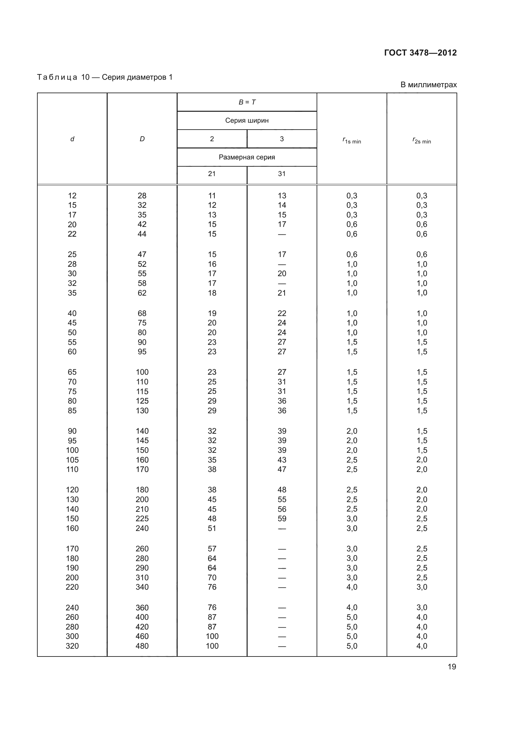 ГОСТ 3478-2012