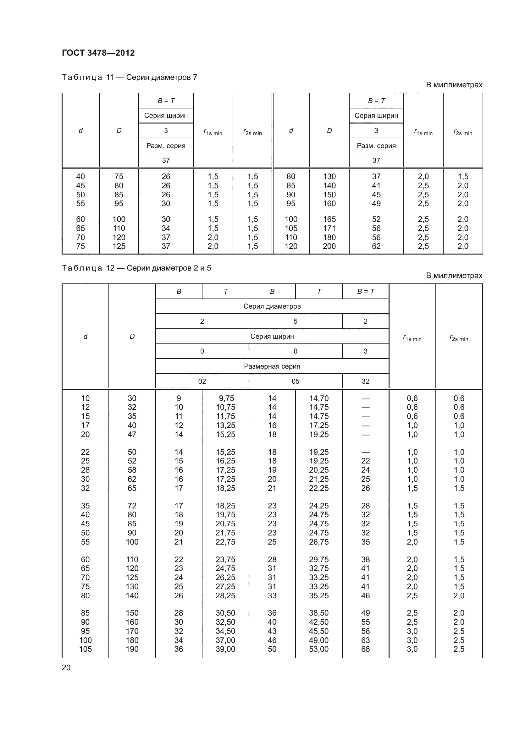 ГОСТ 3478-2012