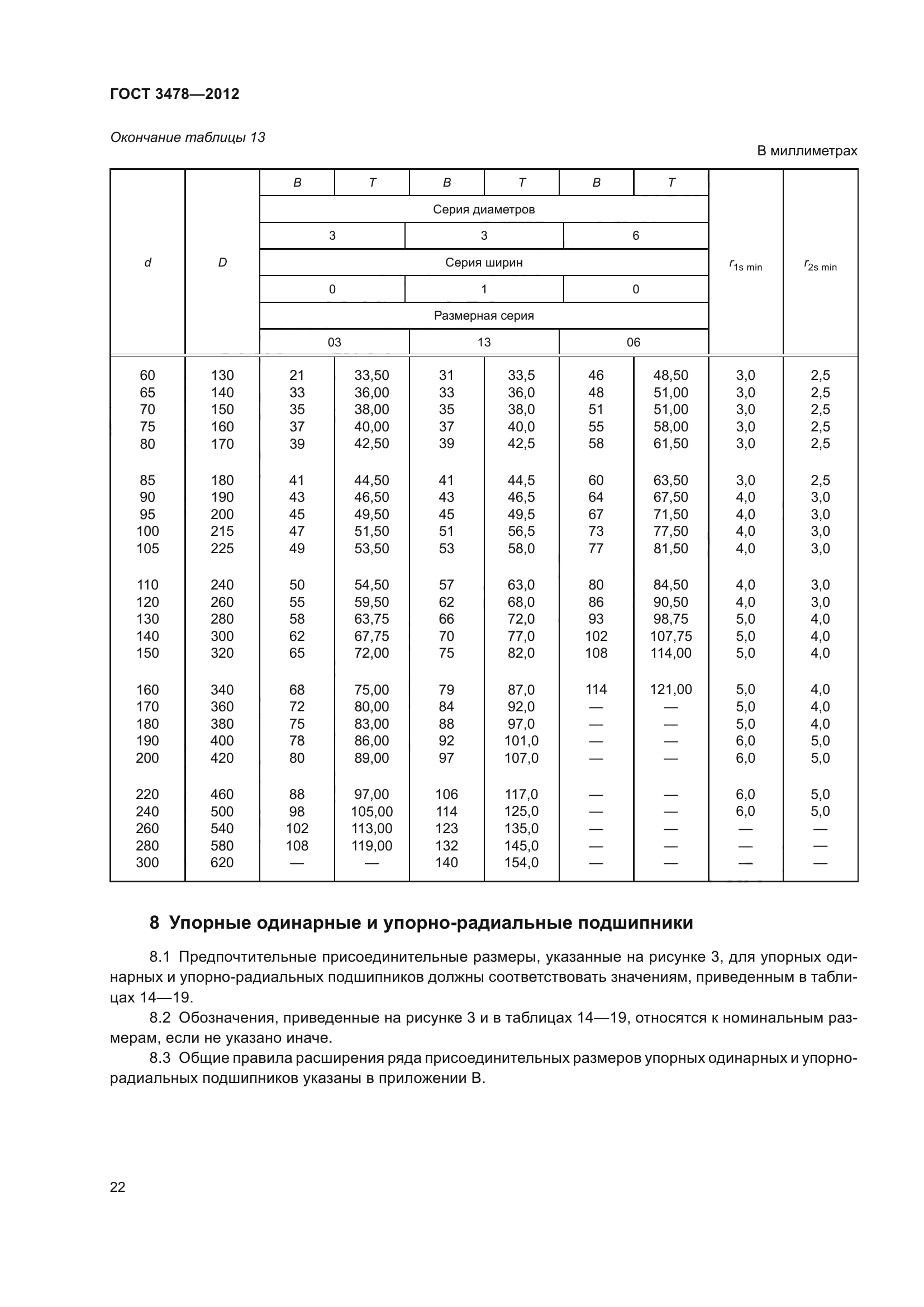 ГОСТ 3478-2012