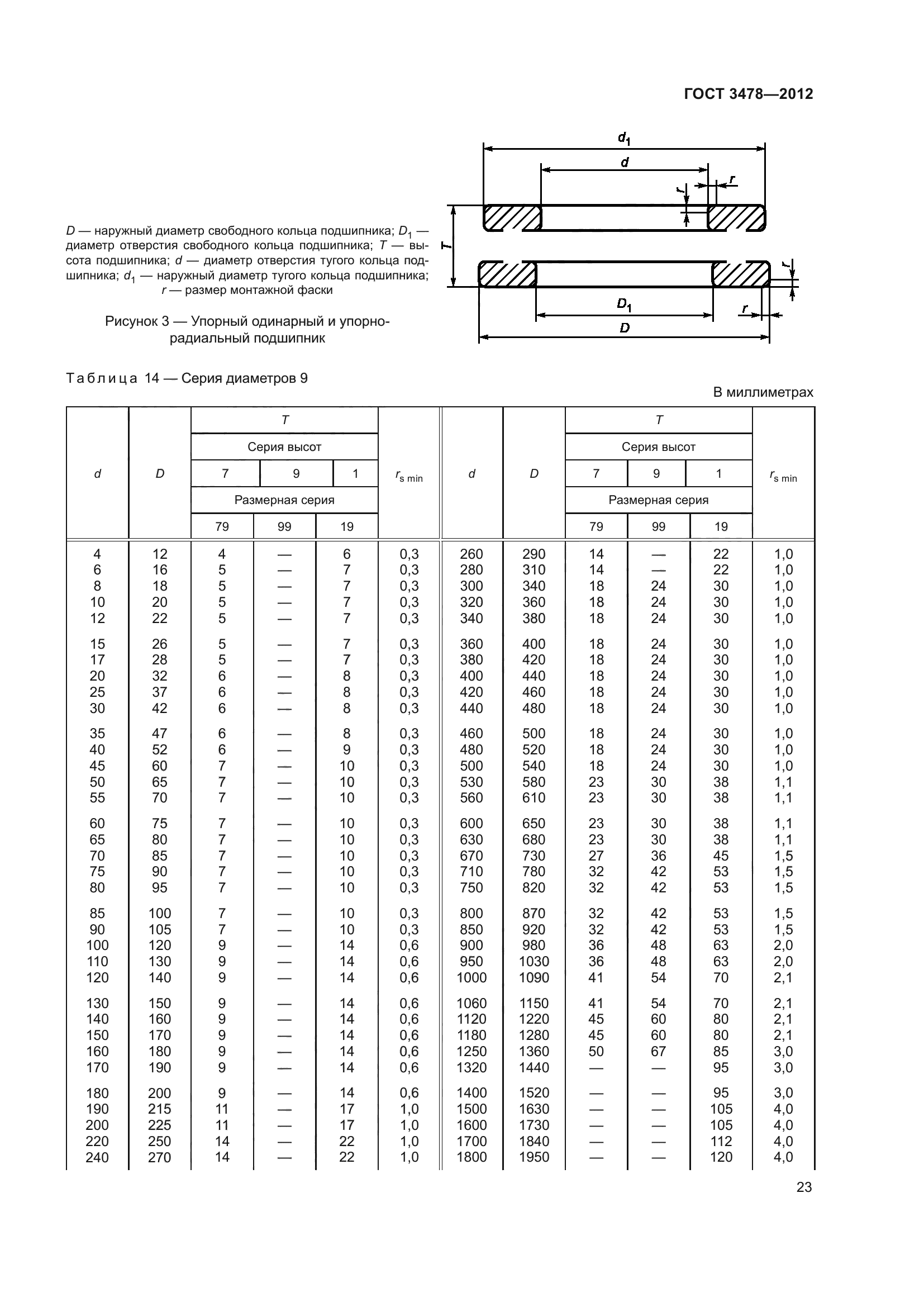 ГОСТ 3478-2012