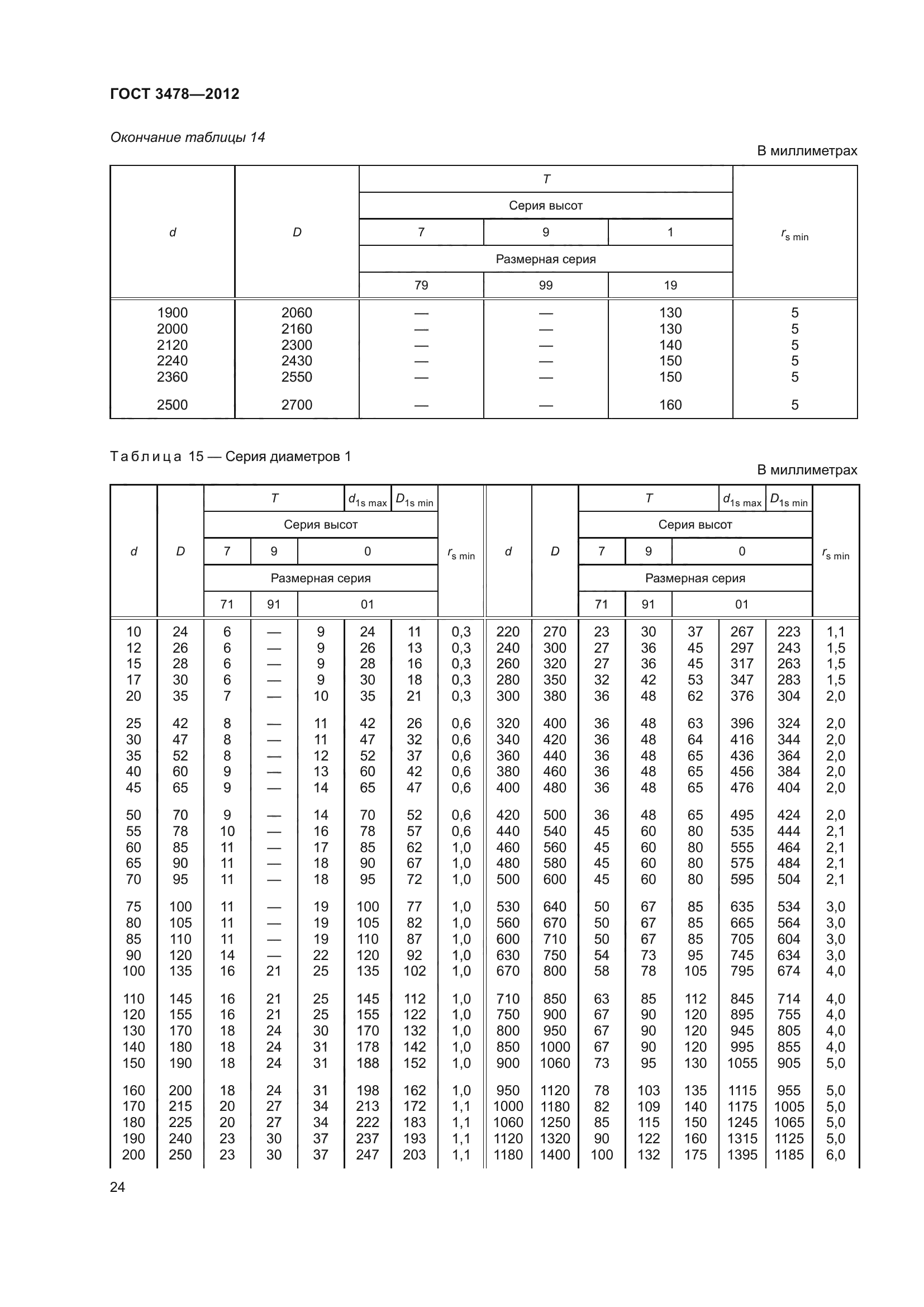 ГОСТ 3478-2012