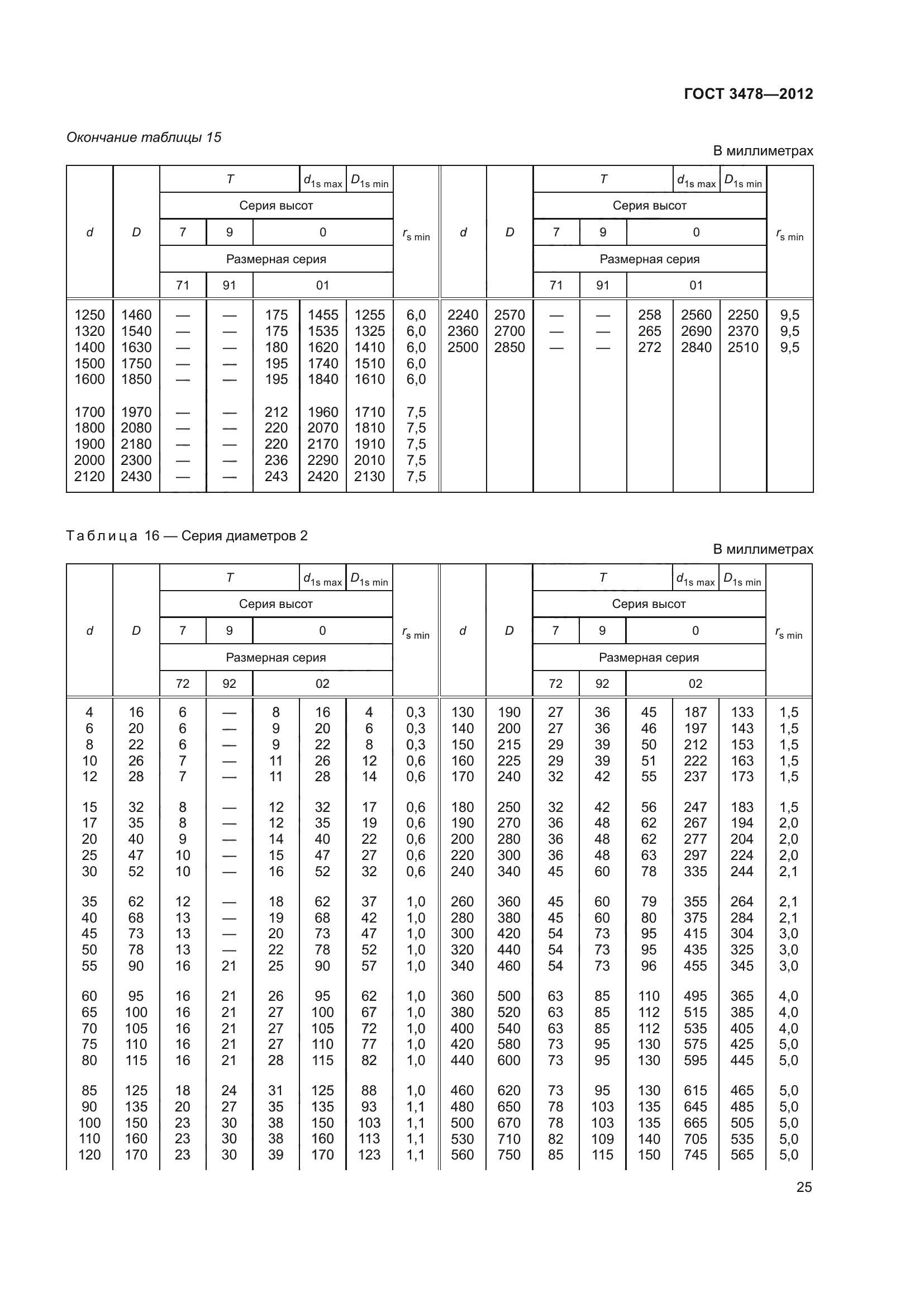 ГОСТ 3478-2012