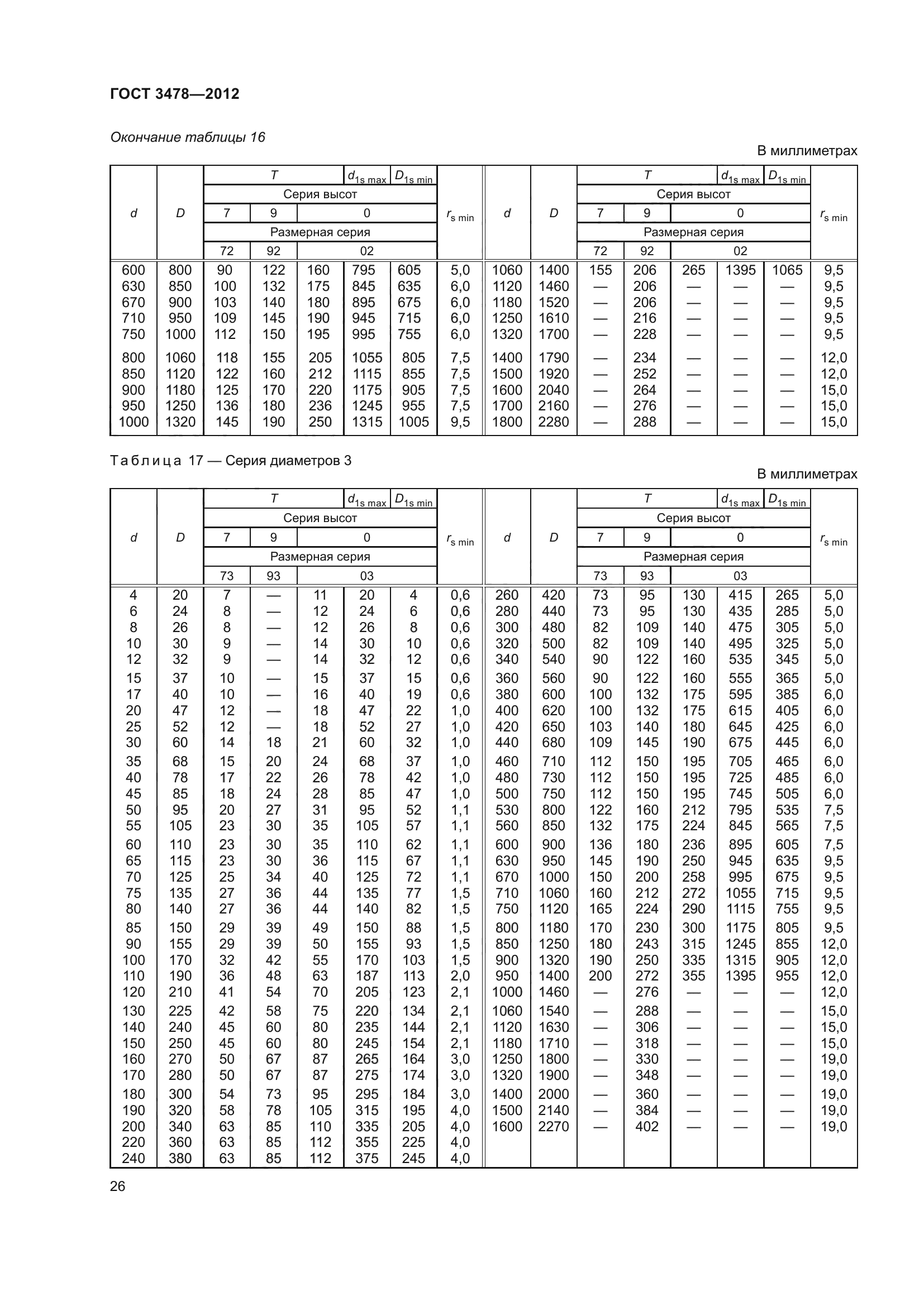 ГОСТ 3478-2012