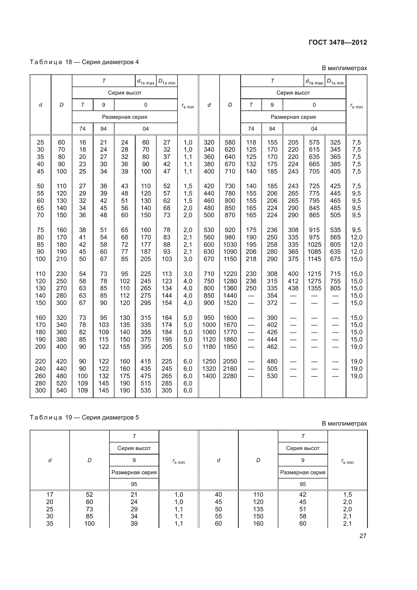 ГОСТ 3478-2012