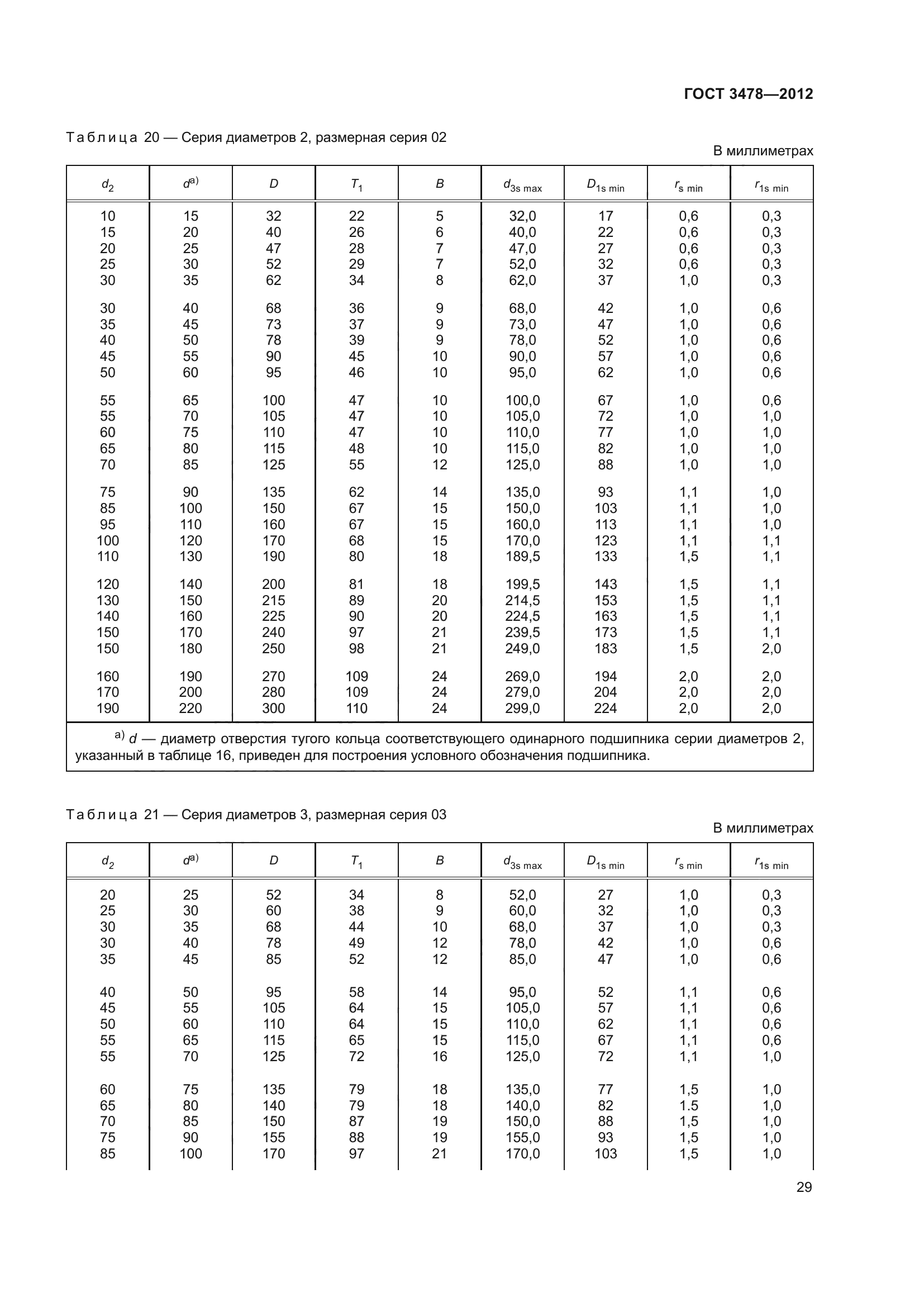 ГОСТ 3478-2012