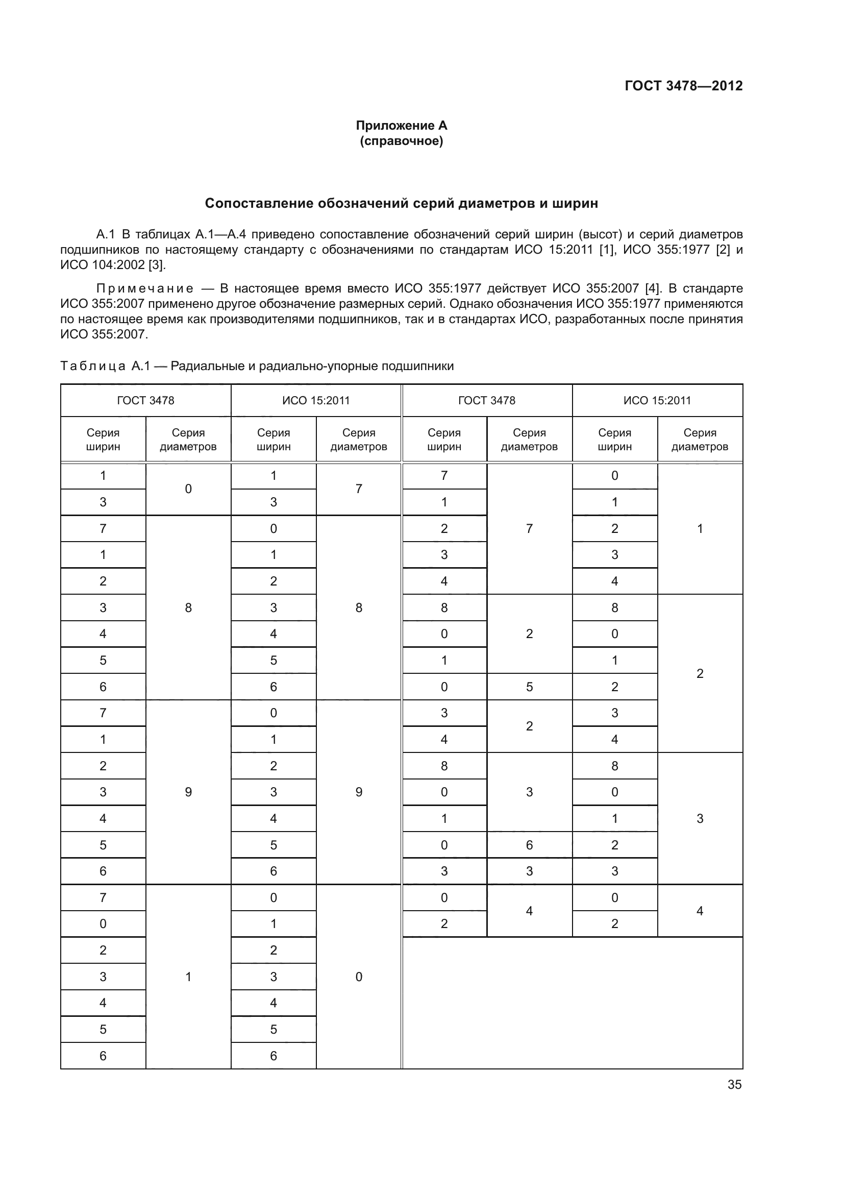 ГОСТ 3478-2012