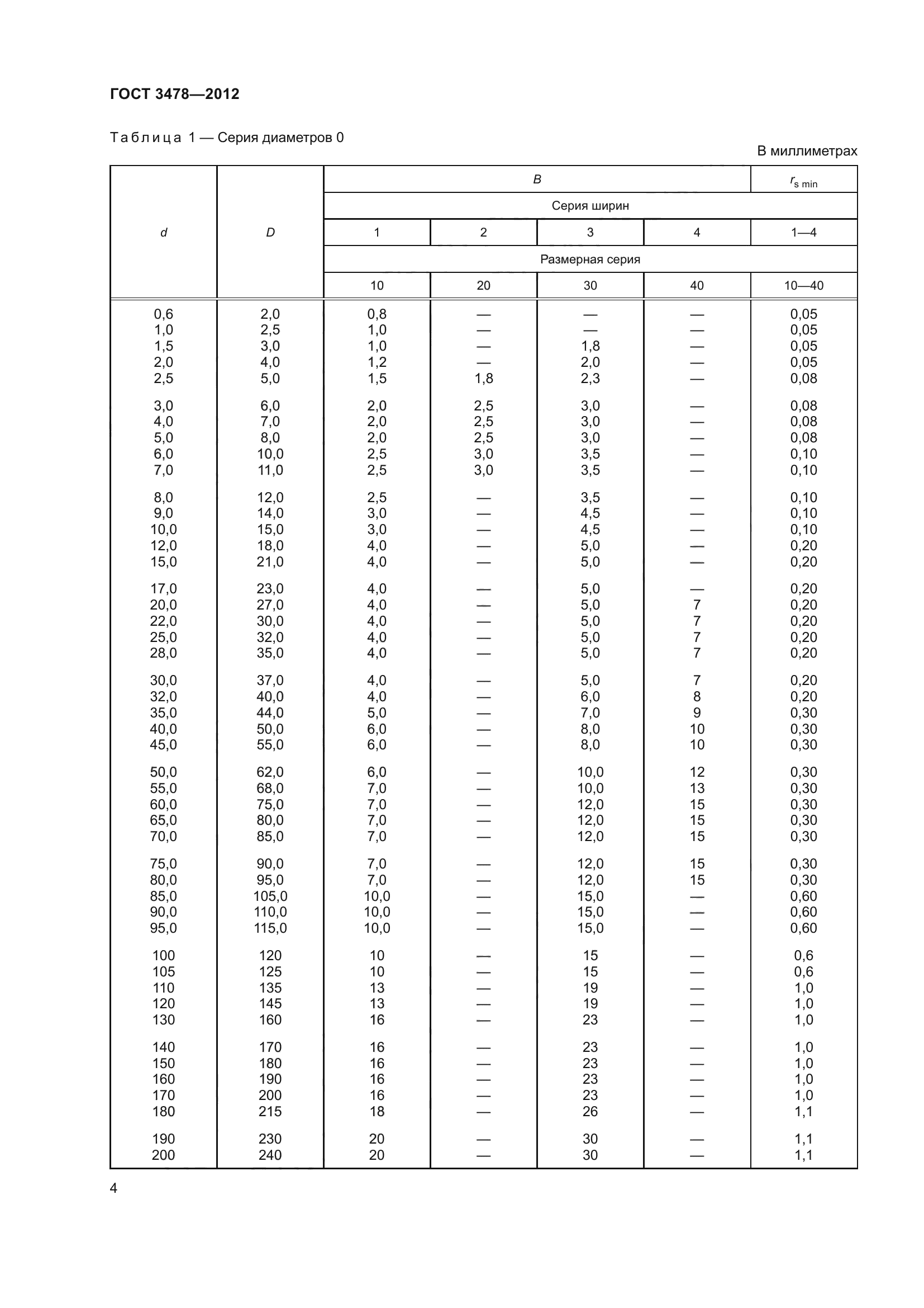 ГОСТ 3478-2012