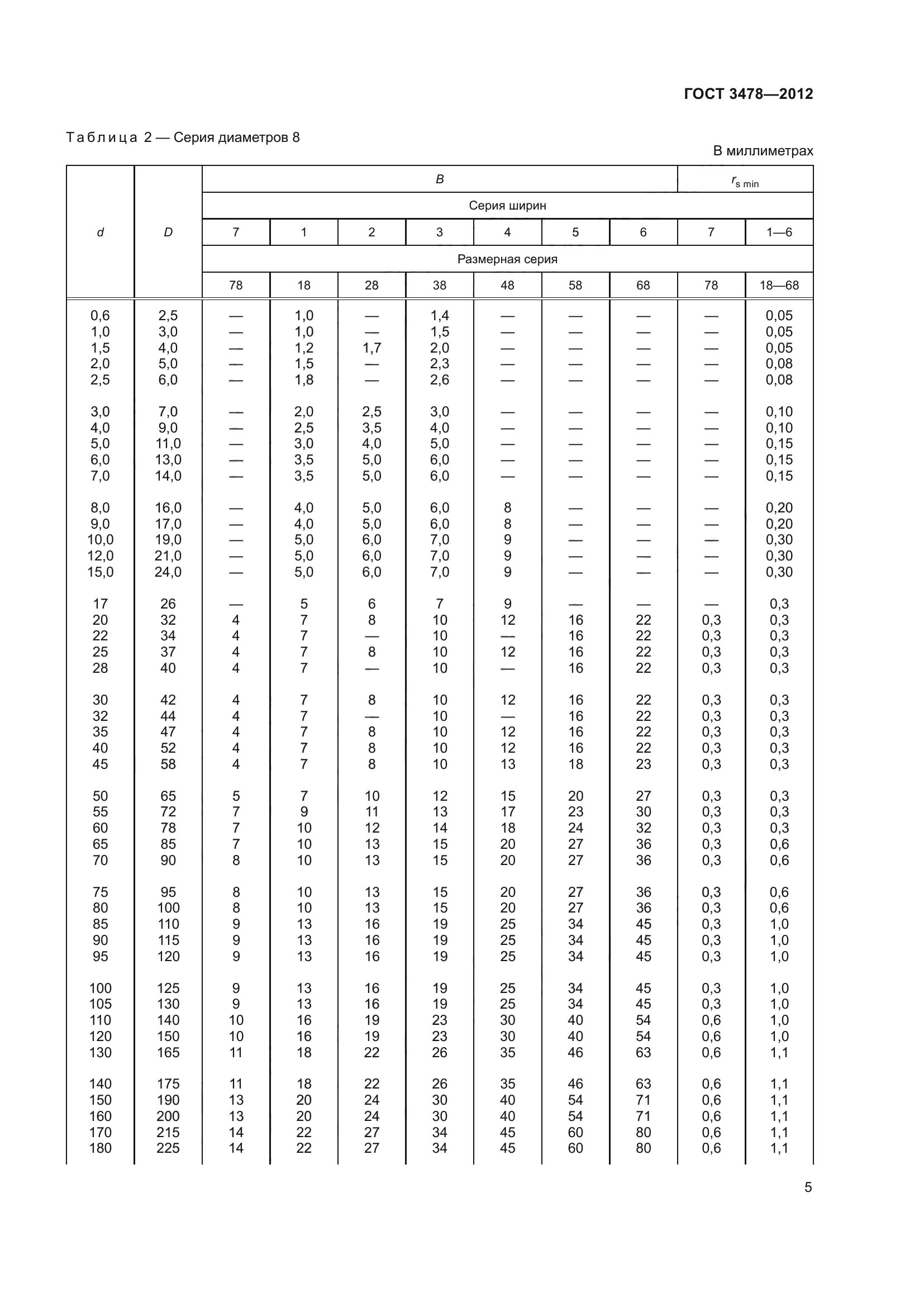 ГОСТ 3478-2012