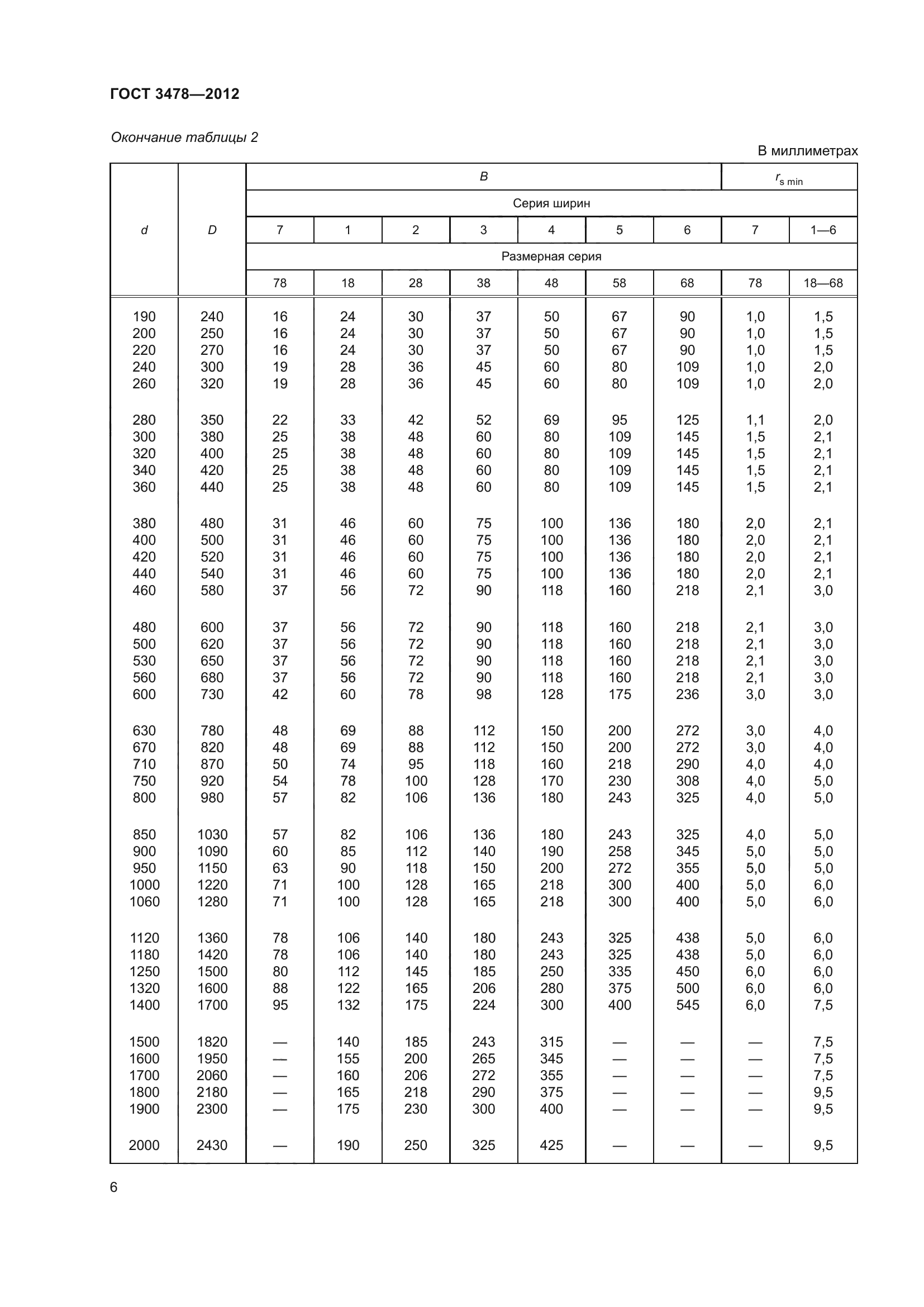 ГОСТ 3478-2012